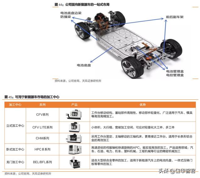 海天精工上市最新动态，迈向资本市场的新篇章