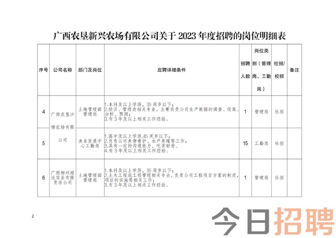 粤西农批最新招聘消息，开启职业发展新篇章