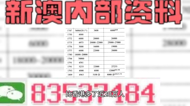 新澳门精准资料期期精准,涵盖了广泛的解释落实方法_限量版3.867