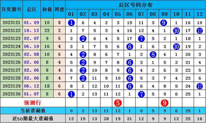 新澳好彩免费资料查询100期,调整方案执行细节_基础版2.229