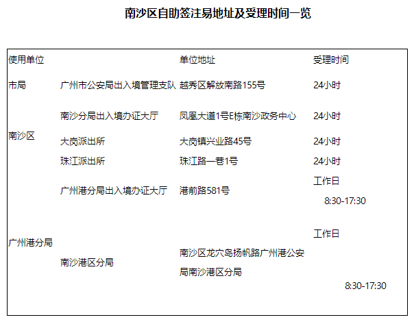 2024新澳门历史开奖记录查询结果,权威诠释推进方式_体验版5.5