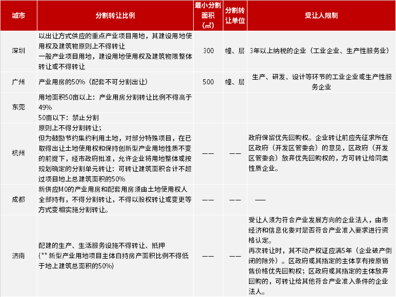 查时发 第20页