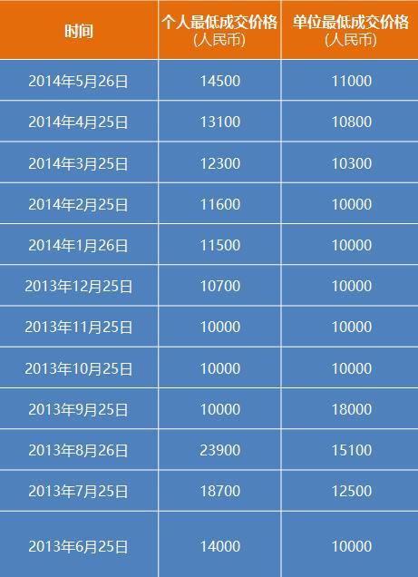 2024澳门开奖历史记录结果查询,绝对经典解释落实_完整版1.80