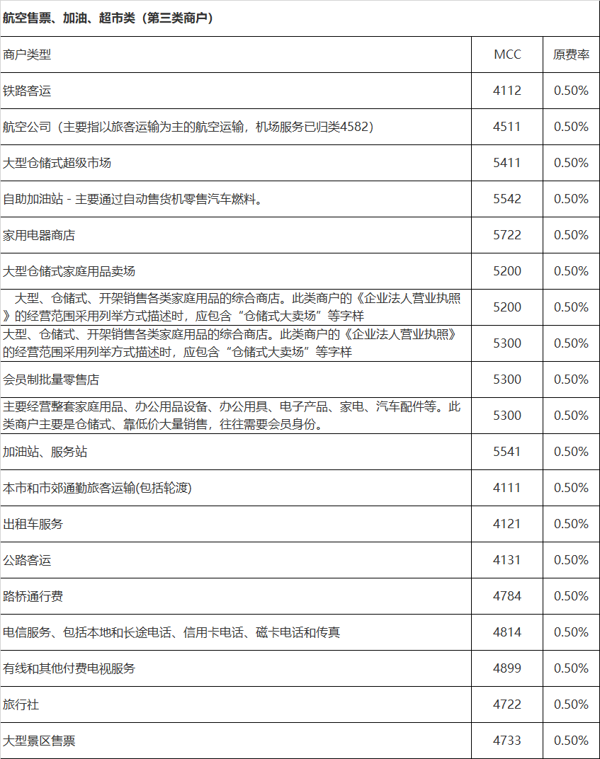 最新MCC码对照表全面解析