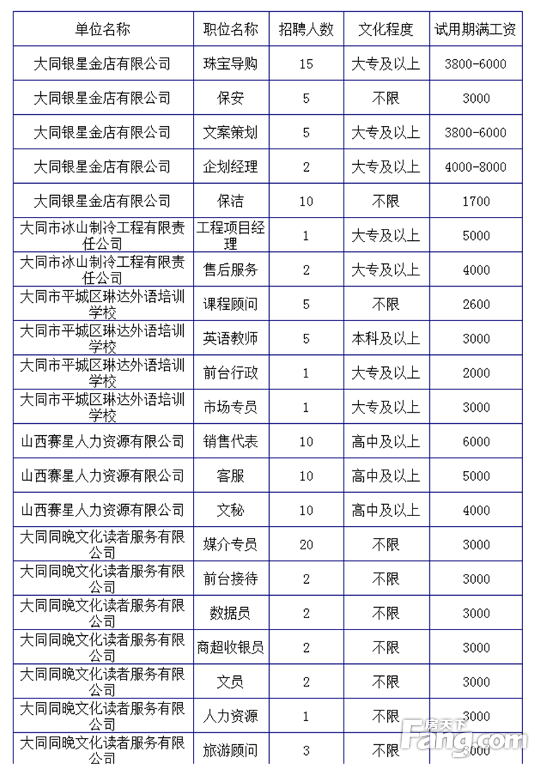 大同棚户区改造项目招聘启事发布