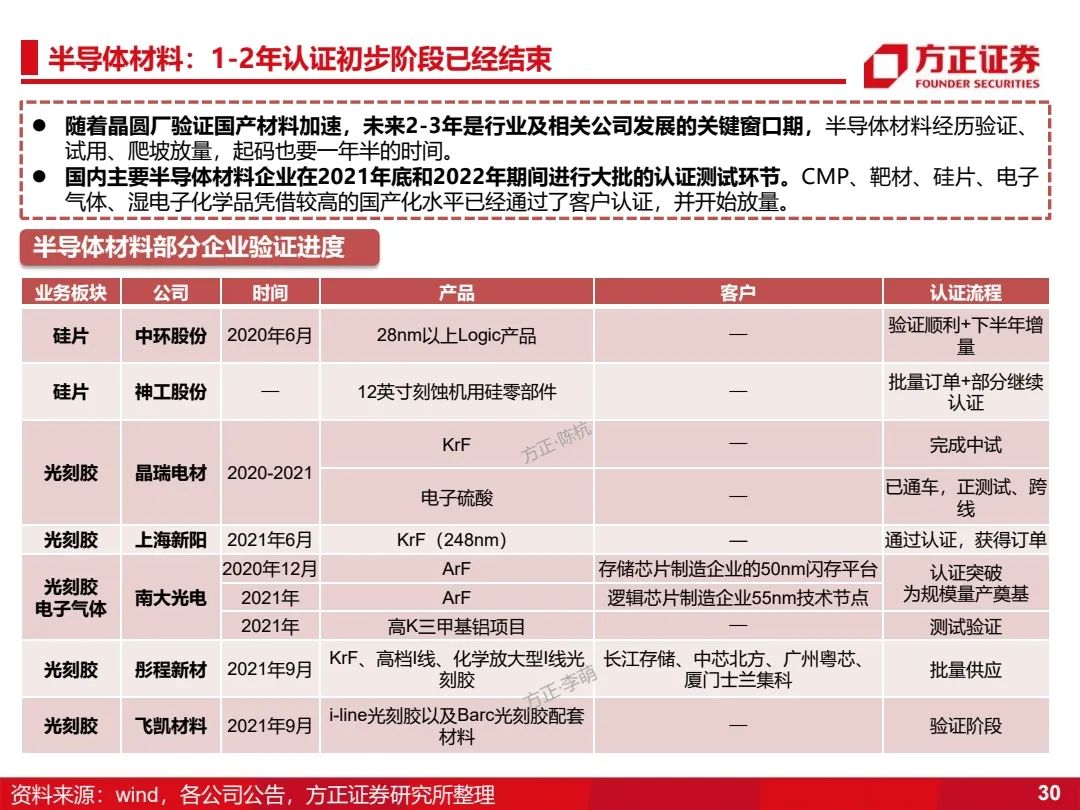 2024新奥门资料最精准免费大全,国产化作答解释落实_专业版150.205