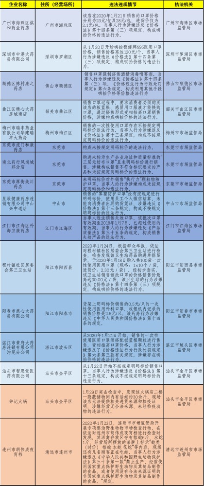 新澳门免费资料大全历史记录开奖记录,决策资料解释落实_轻量版2.282