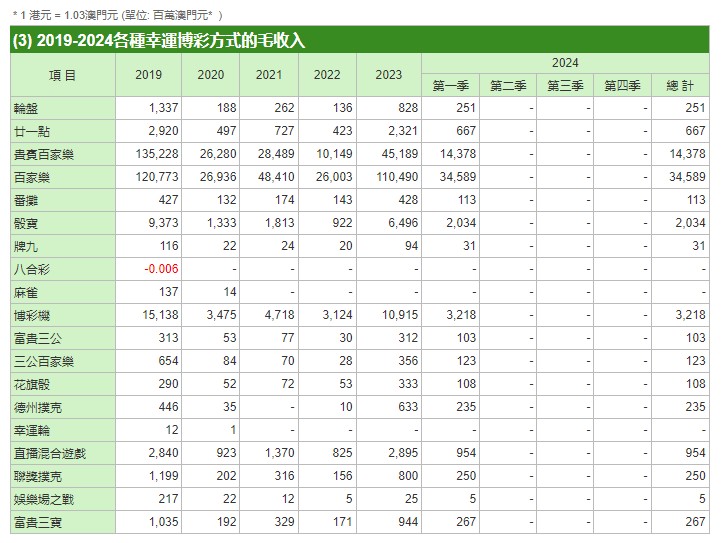 据悉 第17页