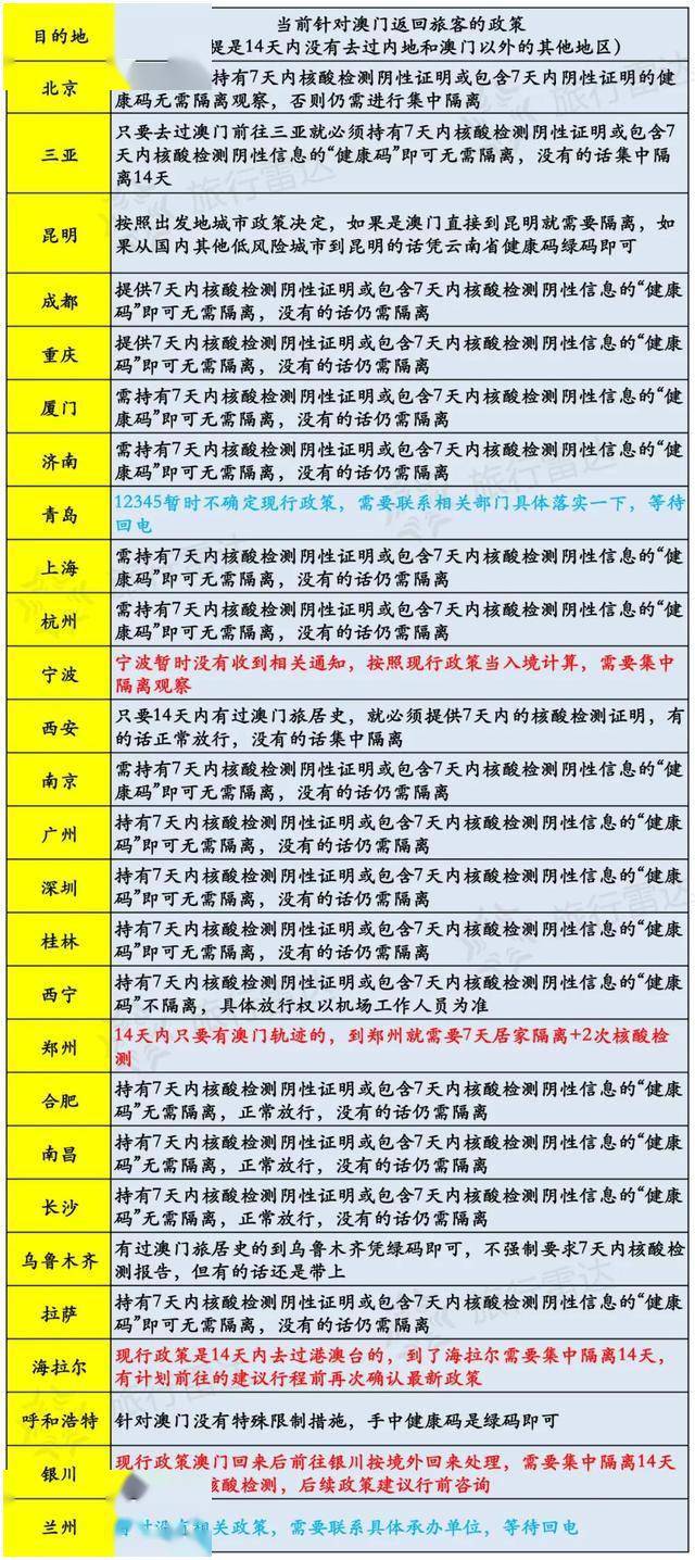 2024澳门今天晚上开单还是双,经典解释落实_精简版105.220