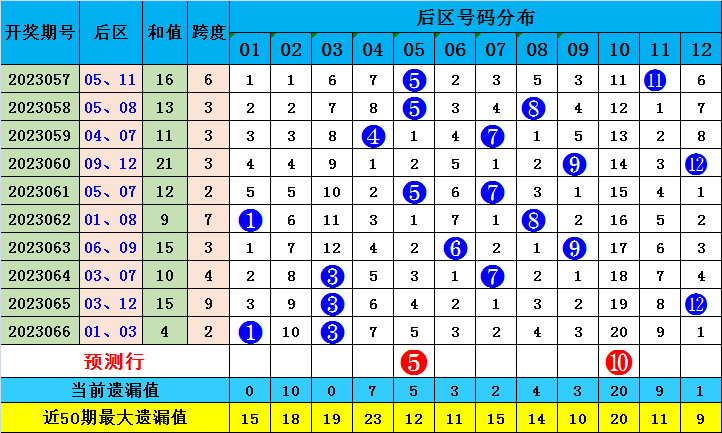 月下独酌 第3页