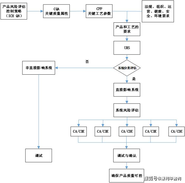 新澳天天彩正版免费资料观看,连贯性执行方法评估_动态版2.236