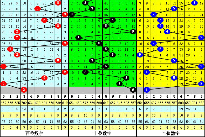 7777788888王中王开奖最新玄机,仿真技术方案实现_标准版6.676