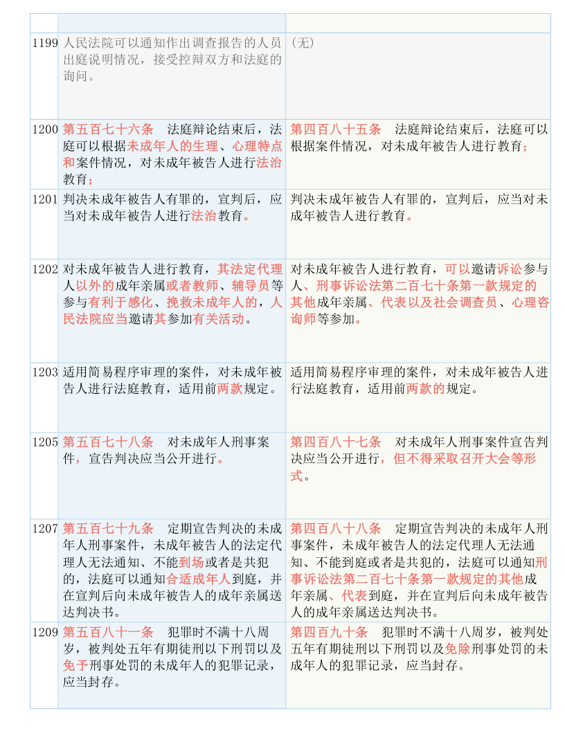 探访 第19页