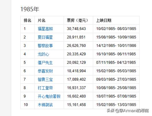 梦的彼岸 第3页