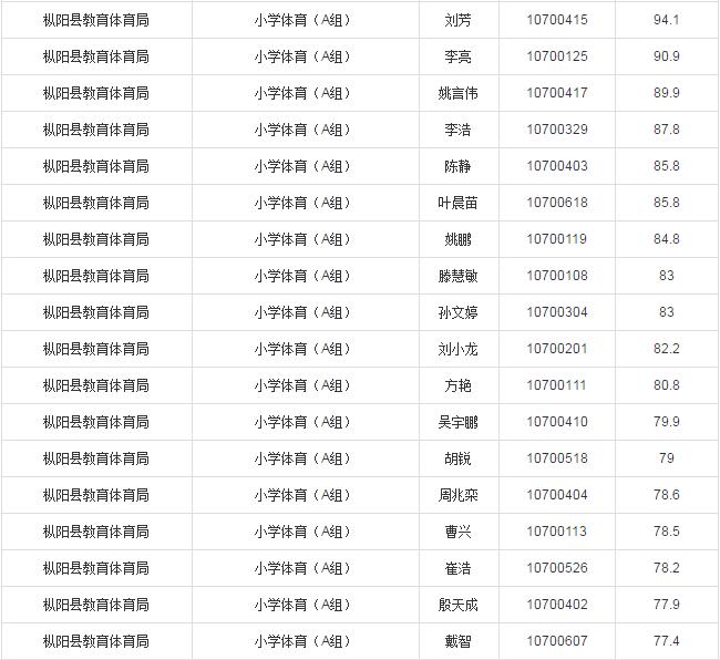 枞阳县城最新招聘信息汇总