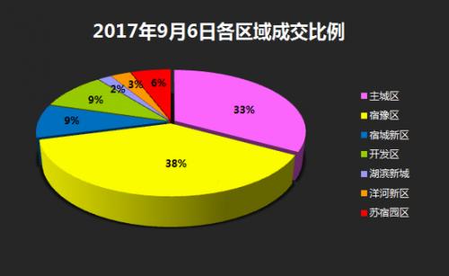 宿迁紫竹苑最新动态全面解析