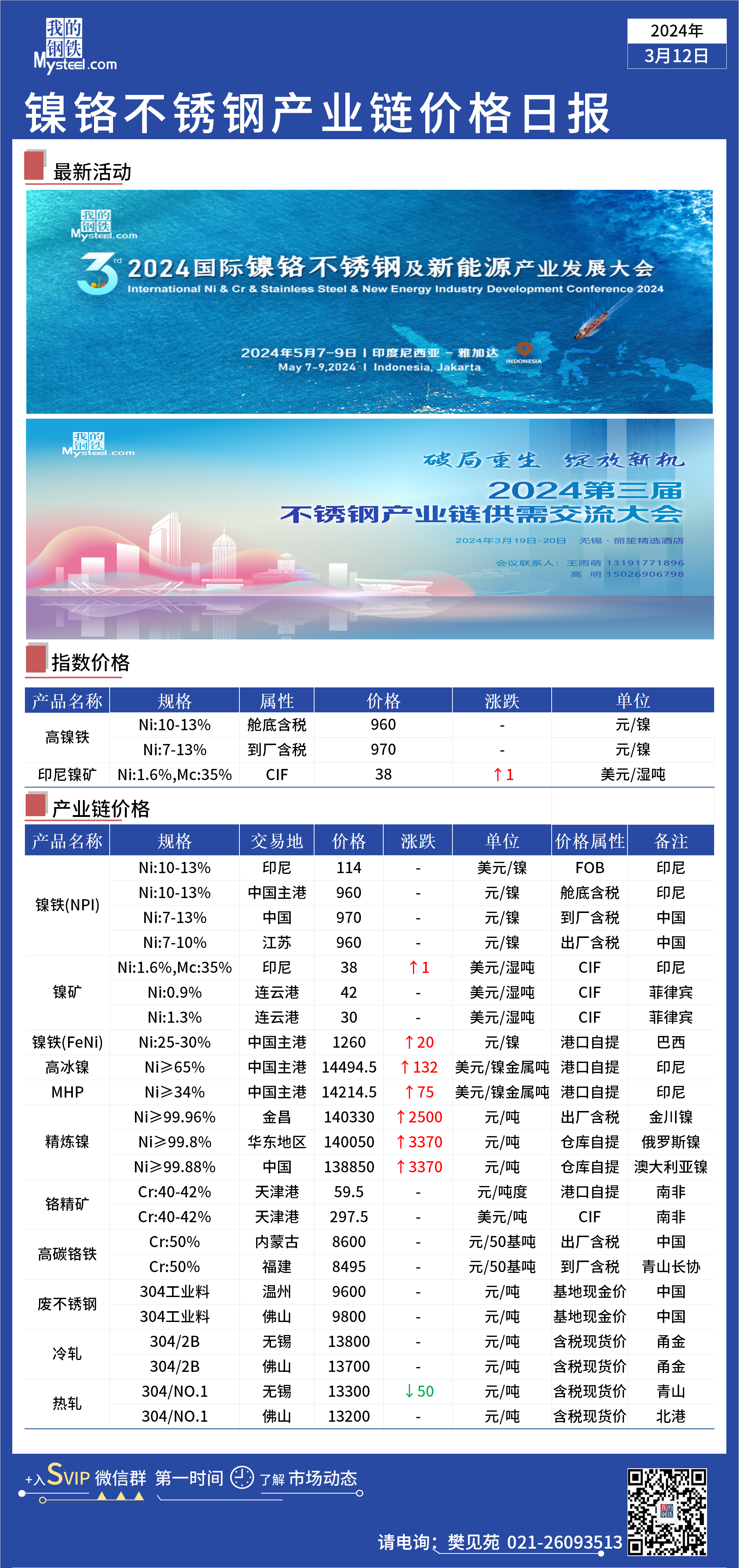 今日镍铁价格行情深度解析