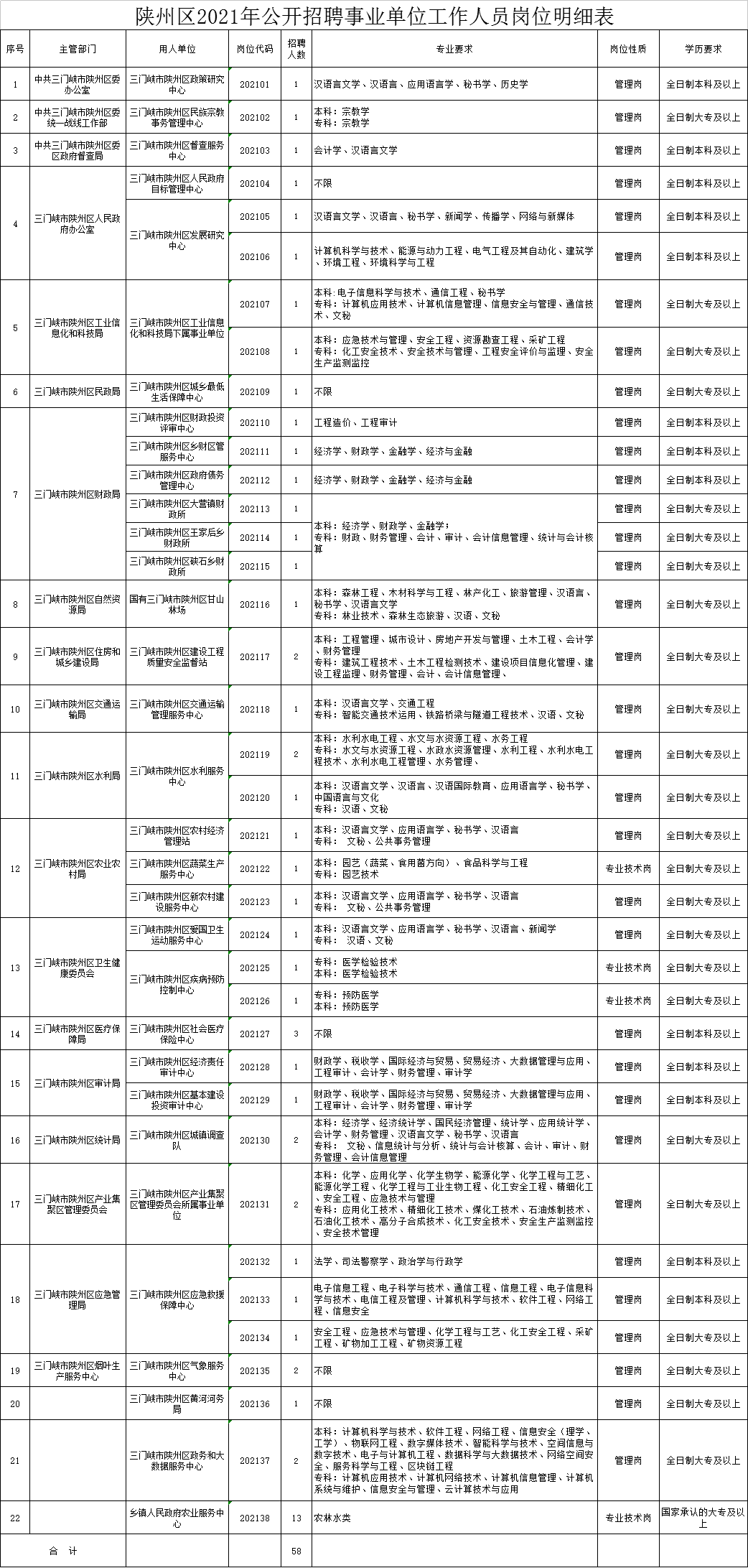 陕州区人事任免动态更新