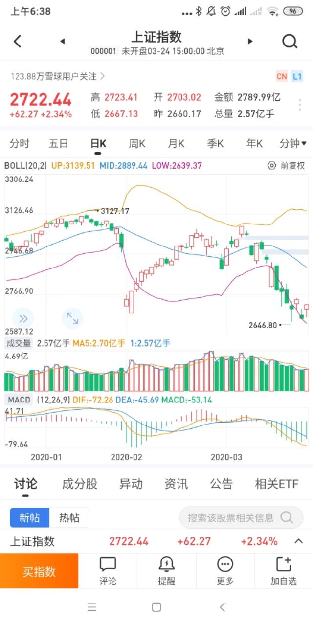 今日股市实时动态，深度解析最新消息