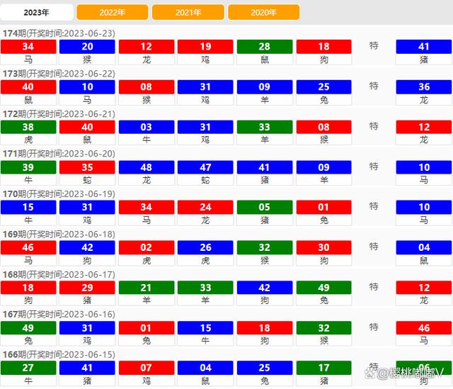 2024新澳门天天开好彩大全49,标准化实施程序解析_win305.210