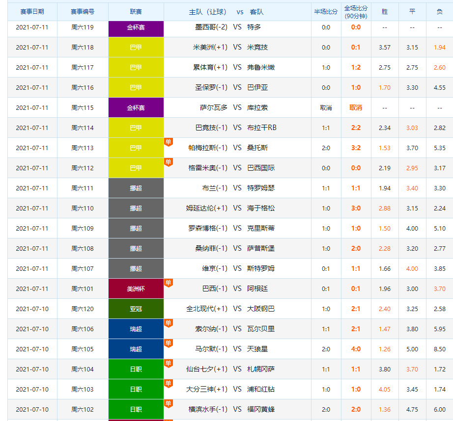 新奥彩资料长期免费公开,收益成语分析落实_ios2.97.118