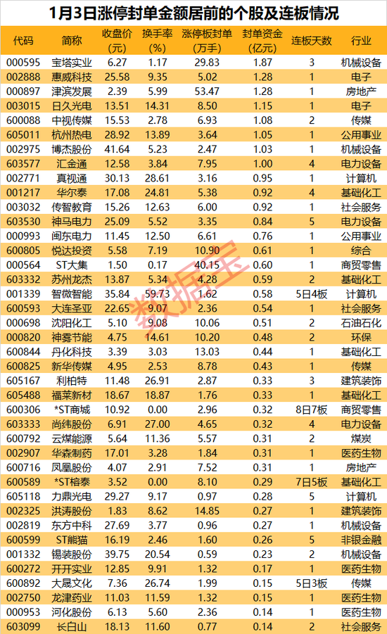 新澳资料免费长期公开吗,收益成语分析落实_豪华版180.300