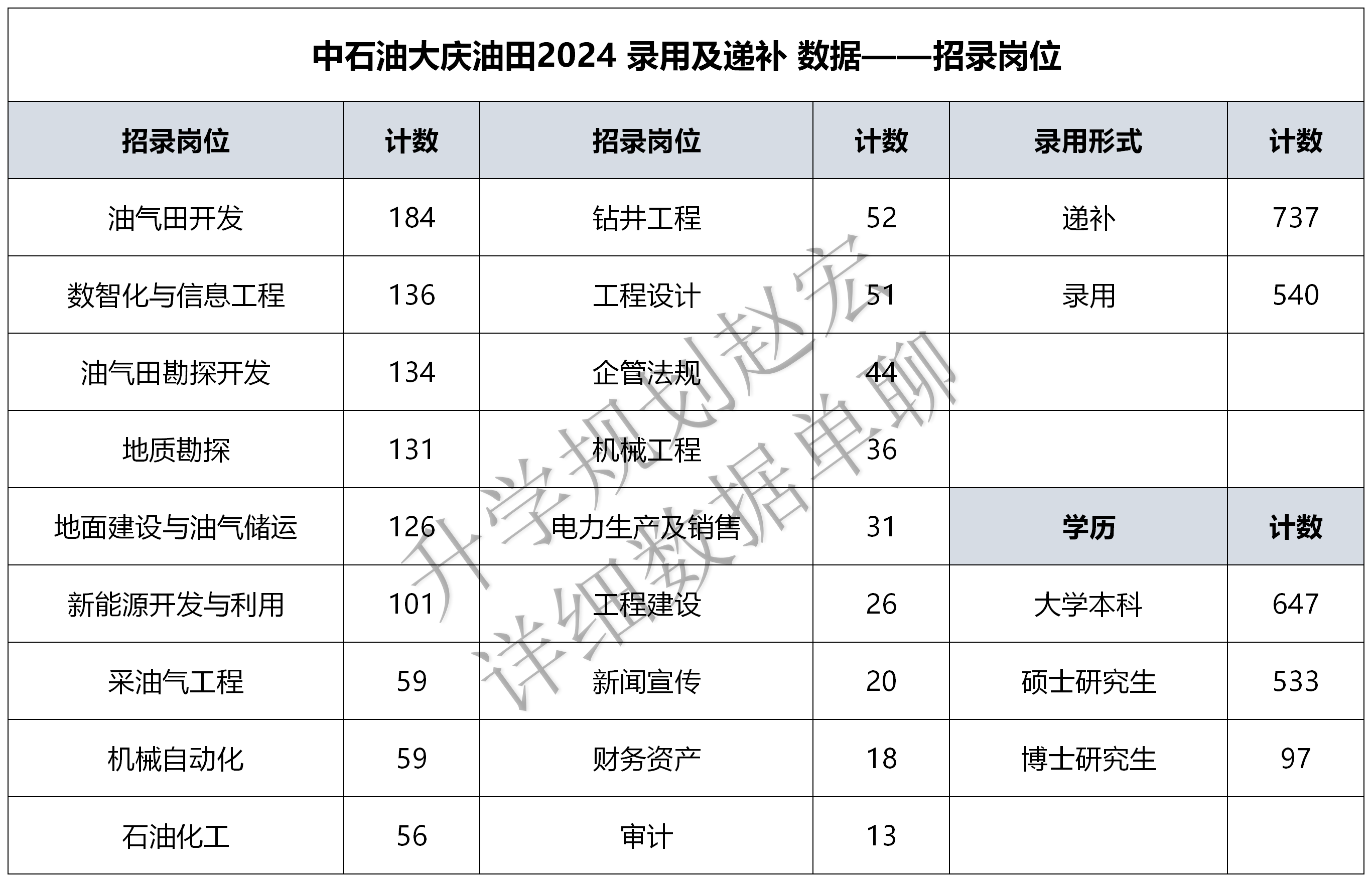 孤独的旅程 第3页