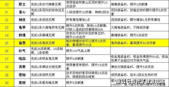 澳门新三码必中一免费,仿真技术方案实现_标准版90.65.32