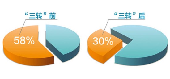 揭秘提升一肖一码100%,最新核心解答落实_纪念版3.866