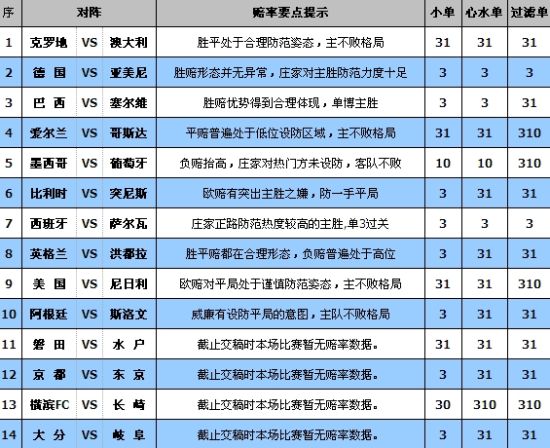 项目投资 第153页