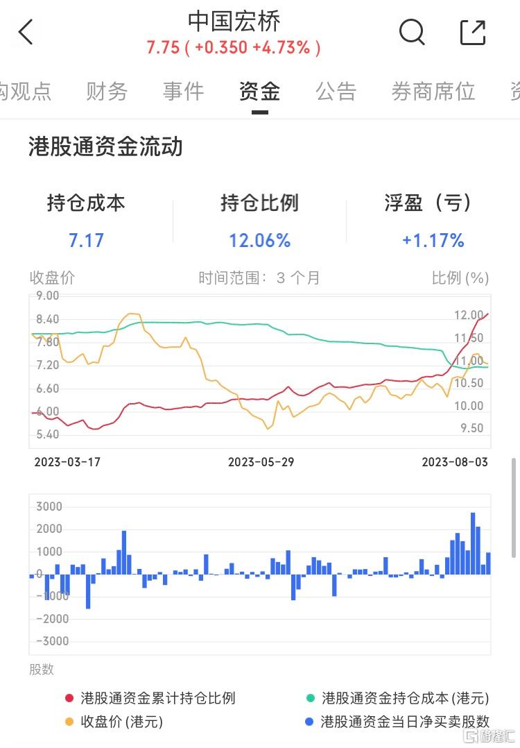 宏桥股票最新消息全面解析