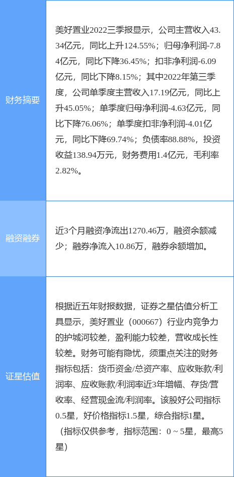 美好集团股票最新消息深度解析与评估