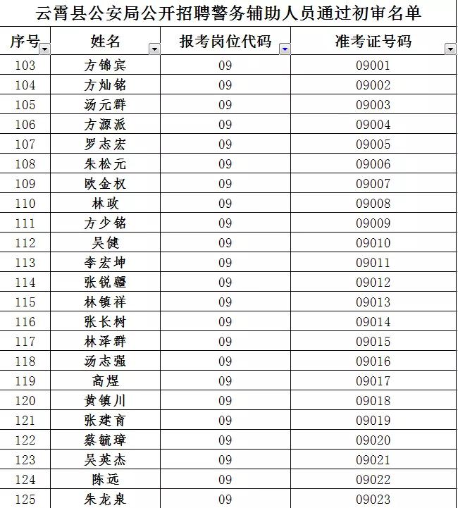 云霄县最新招工信息全面解析