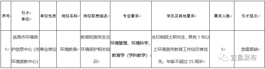 湖北宜昌长阳最新招聘动态及其社会影响分析