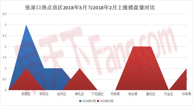 张家口最新房价开盘动态解析