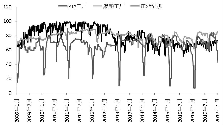 PTA最新今日现货价格动态解析