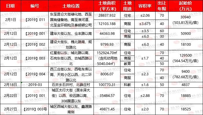 明瀚花香城最新情况深度剖析报告