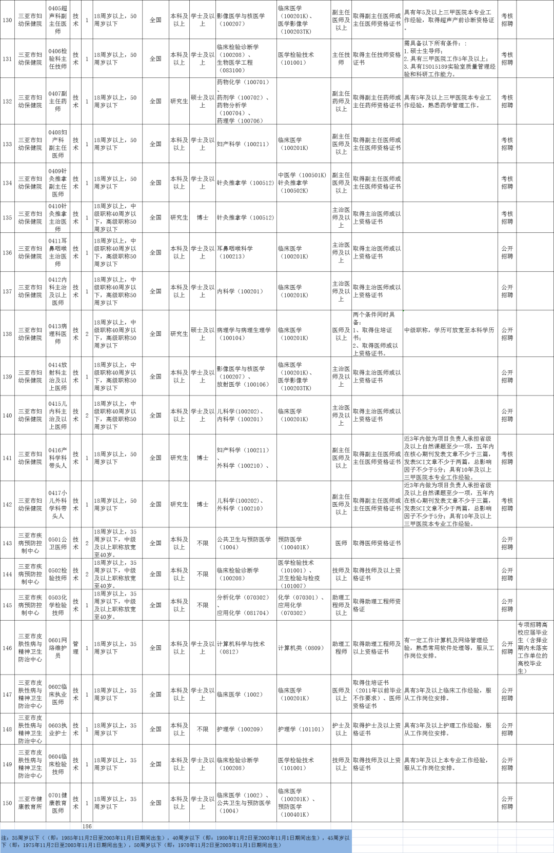 三亚最新人事任免动态及其深远影响的全面解读