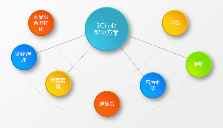 管家婆一哨一吗精准资料,最新核心解答落实_动态版2.236