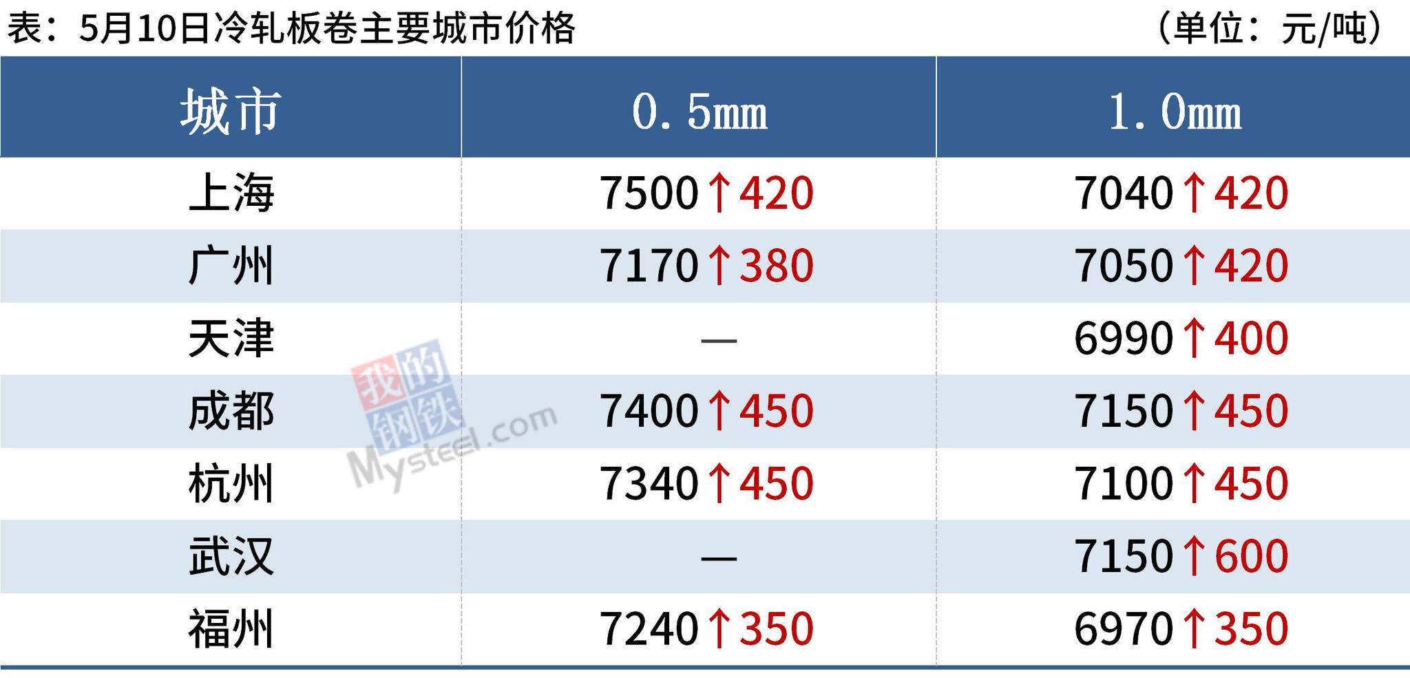 2024澳门特马昨晚开奖结果出来,最新热门解答落实_标准版3.66