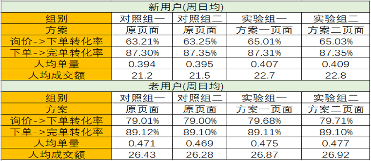 2024澳门天天六开好彩开奖,数据驱动执行方案_标准版3.66