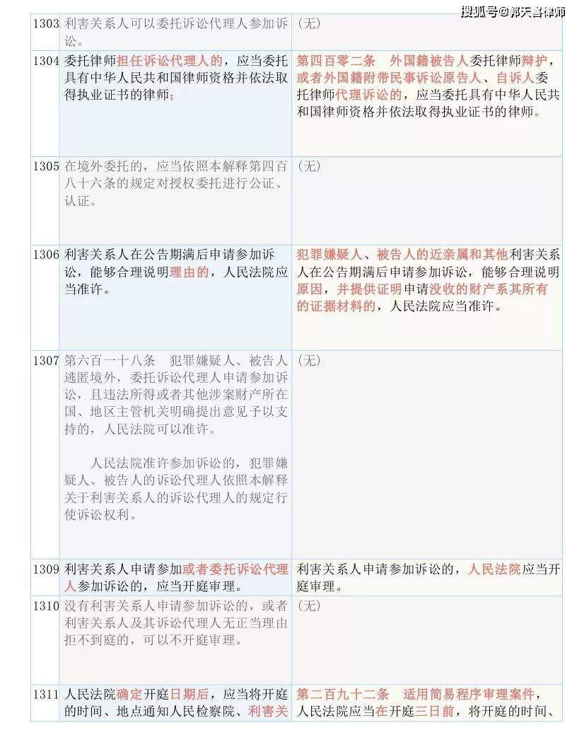 二四六香港资料期期中准,国产化作答解释落实_专业版150.205