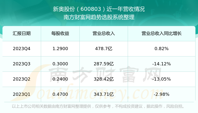 2024新奥精准免费,数据资料解释落实_精简版105.220