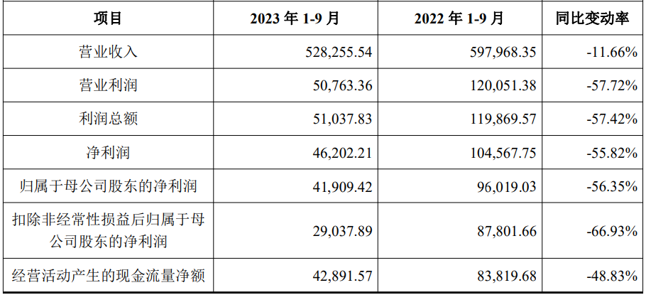 新奥彩资料免费提供2023年最新版,经典解释落实_3DM36.30.79