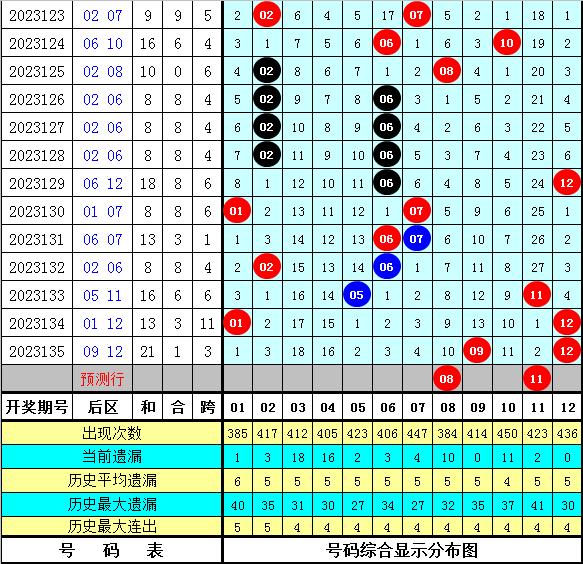 新澳好彩免费资料查询302期,机构预测解释落实方法_win305.210