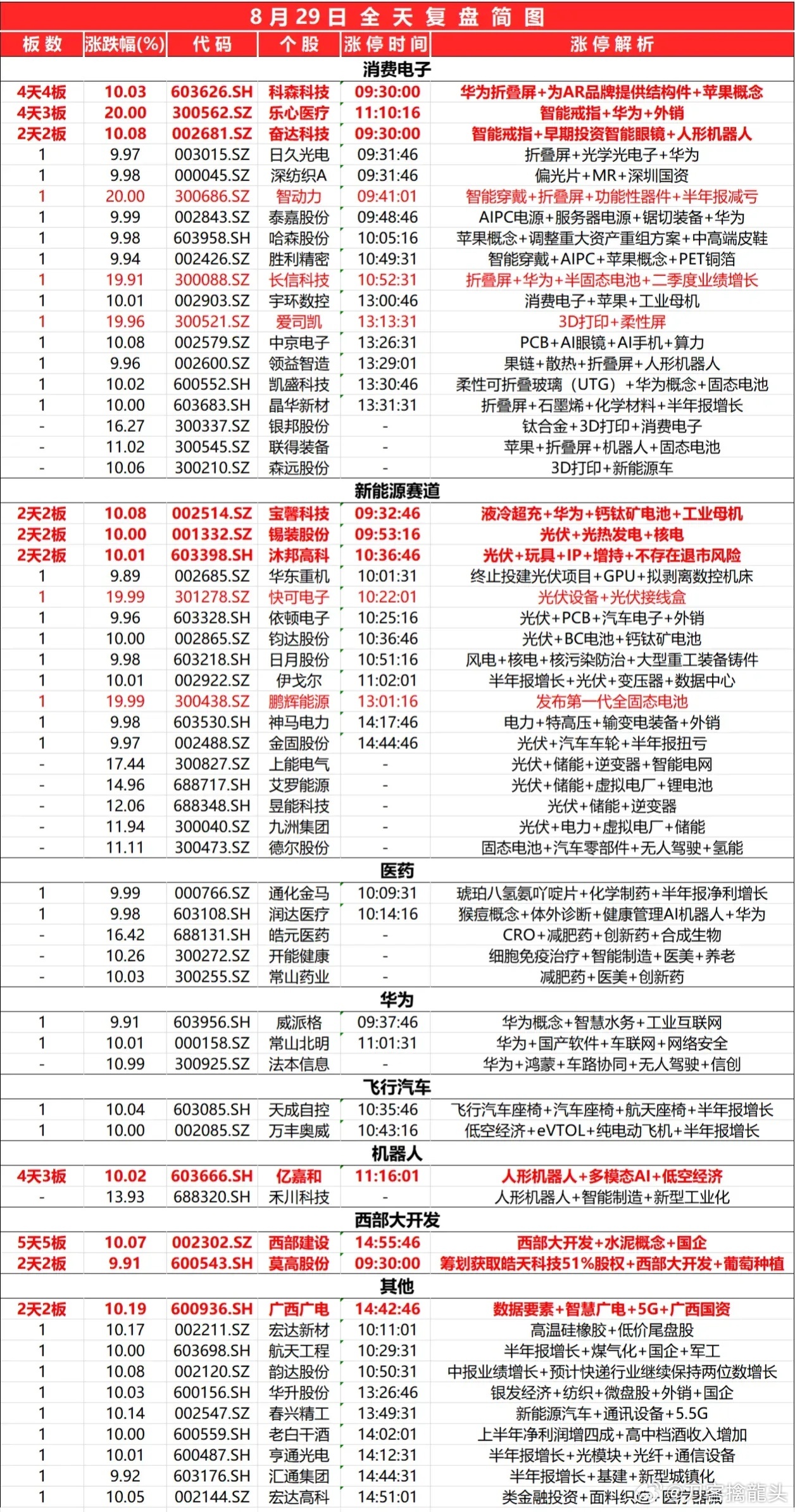 2024新奥正版资料免费提供,调整方案执行细节_交互版3.688