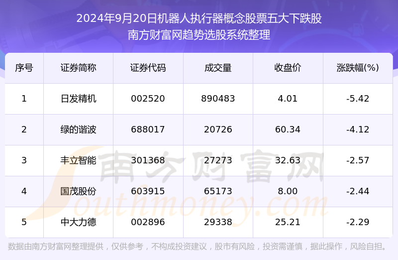 一码一肖100%精准一一,全面理解执行计划_win305.210