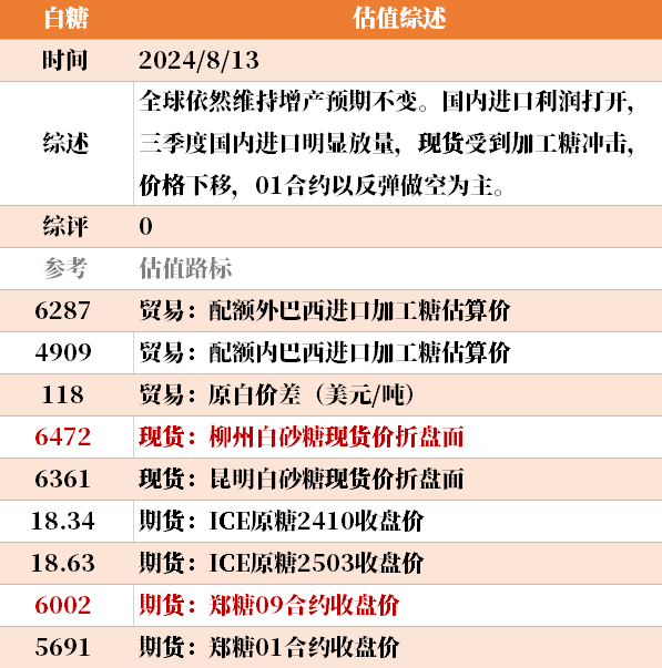 2024年澳门的资料热,准确资料解释落实_精英版201.123