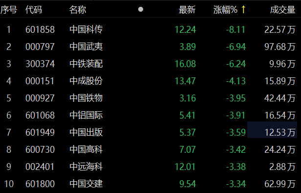 坧中股份最新消息全面解读