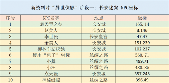 新澳门特兔费资料查询,互动性执行策略评估_豪华版180.300